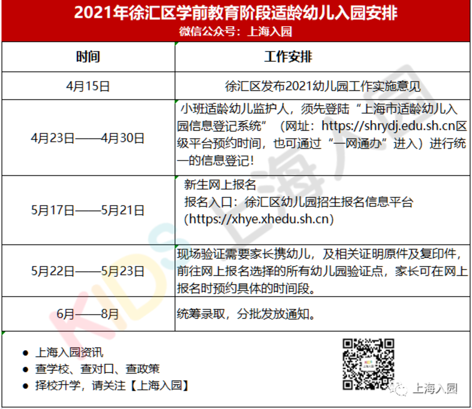 上海16区入园时间轴出炉 ！各区填报、验证、录取时间有区别！关键时间节点大汇总！相关资料 2