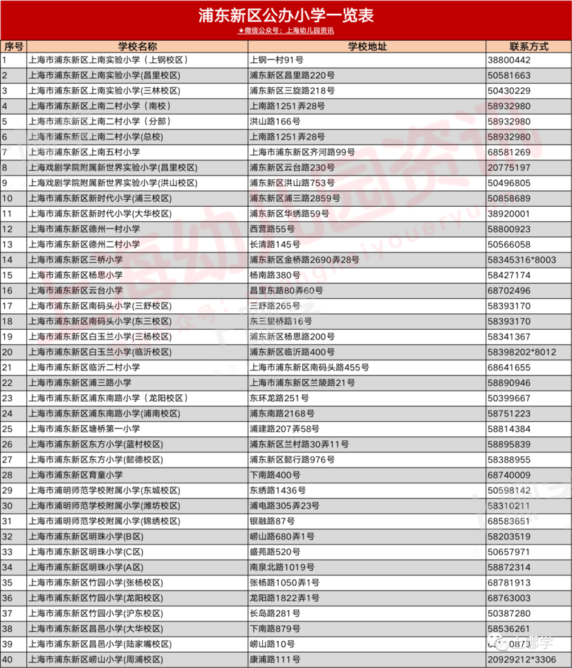 规划图曝光！上海这个区将新建一所大规模小学！项目效果图超美！相关资料 14
