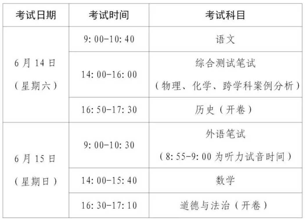 2025年上海中考即将举行，这份考前提醒请收好！相关资料 2