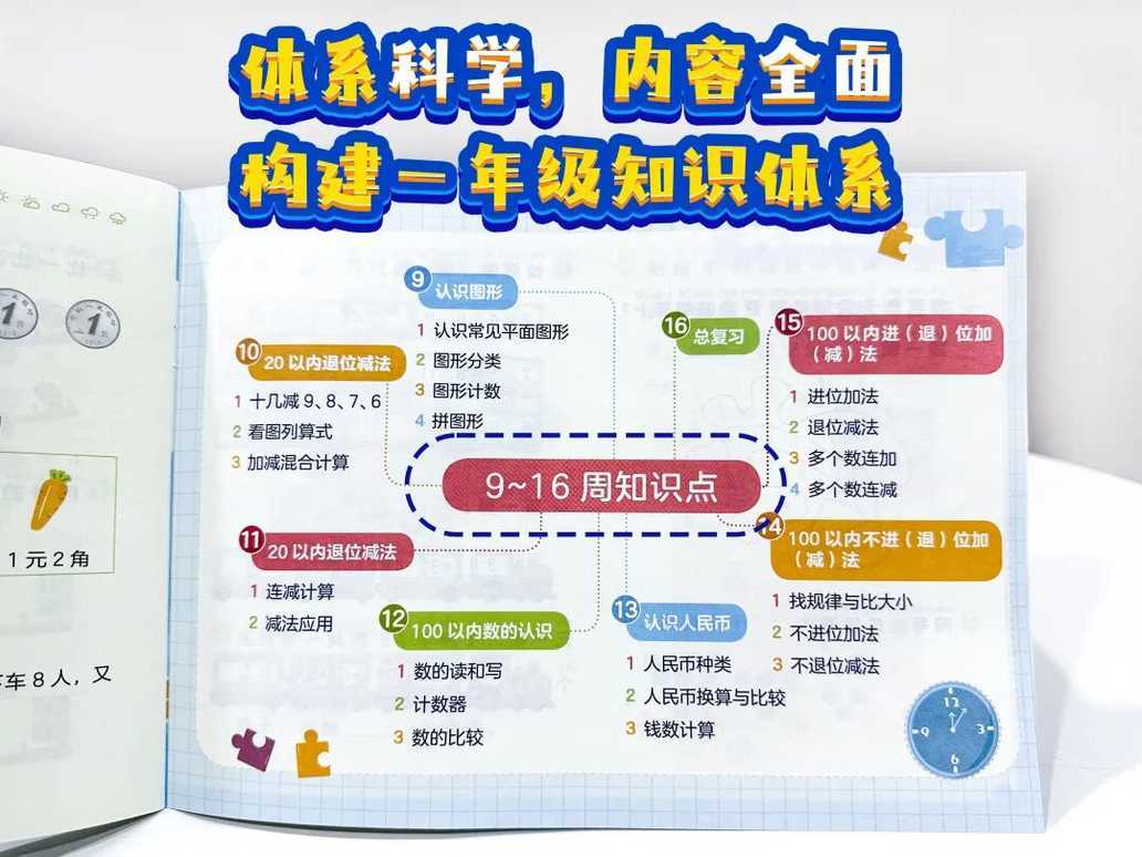 搞定幼小衔接，有学而思这两套书就够了！相关资料 14
