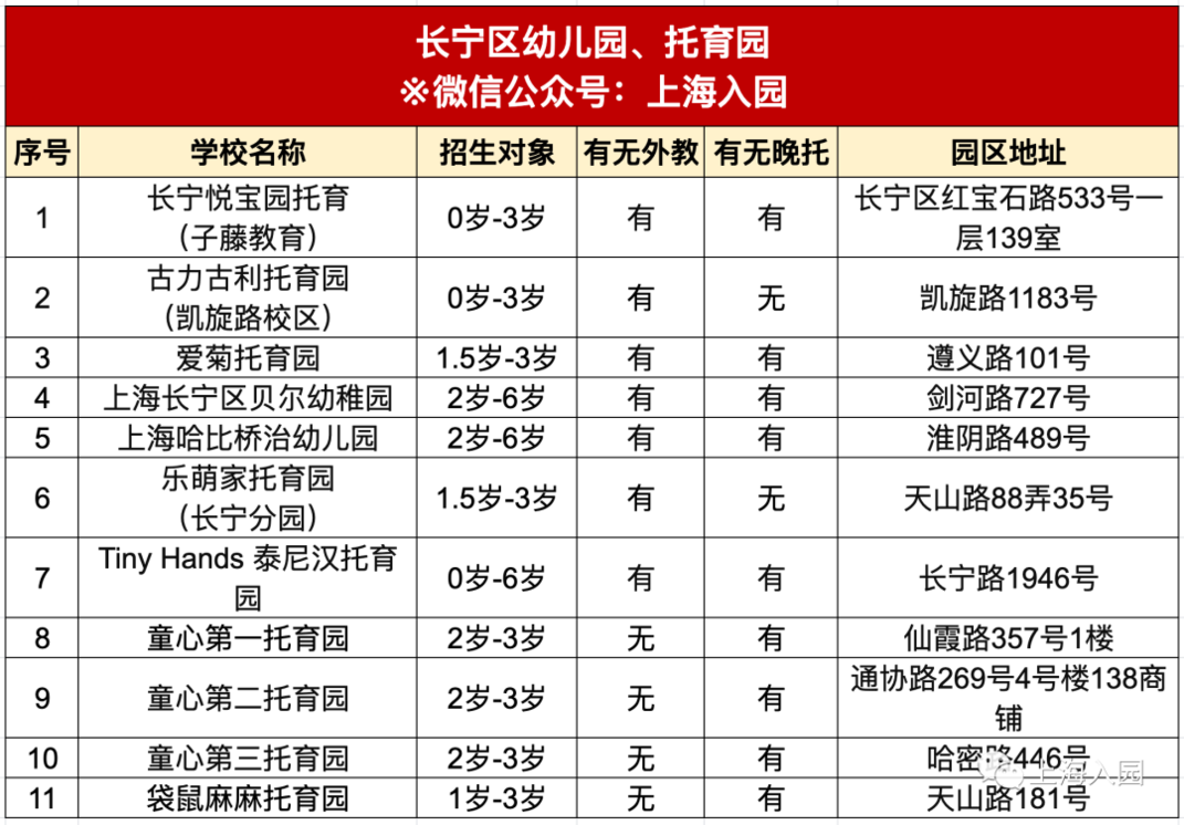 刚刚发布！2022年托幼园所清单！可入园、可插班！相关资料 6