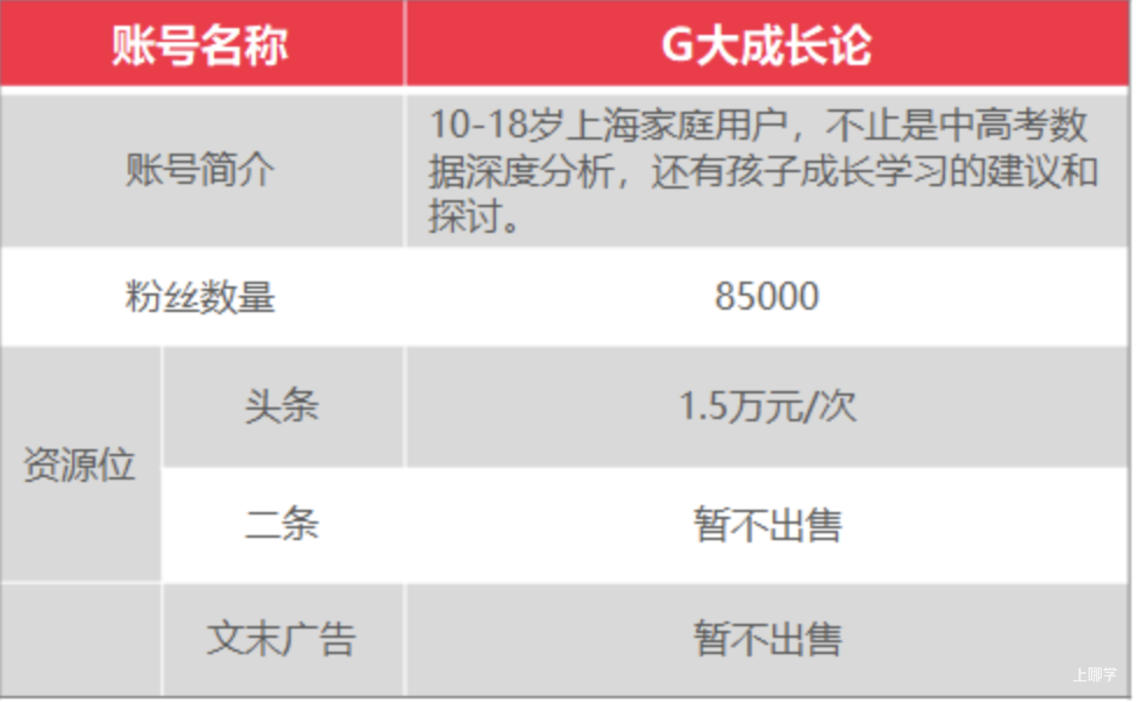 上哪学介绍和合作模式(2022年2月更新)相关资料 52