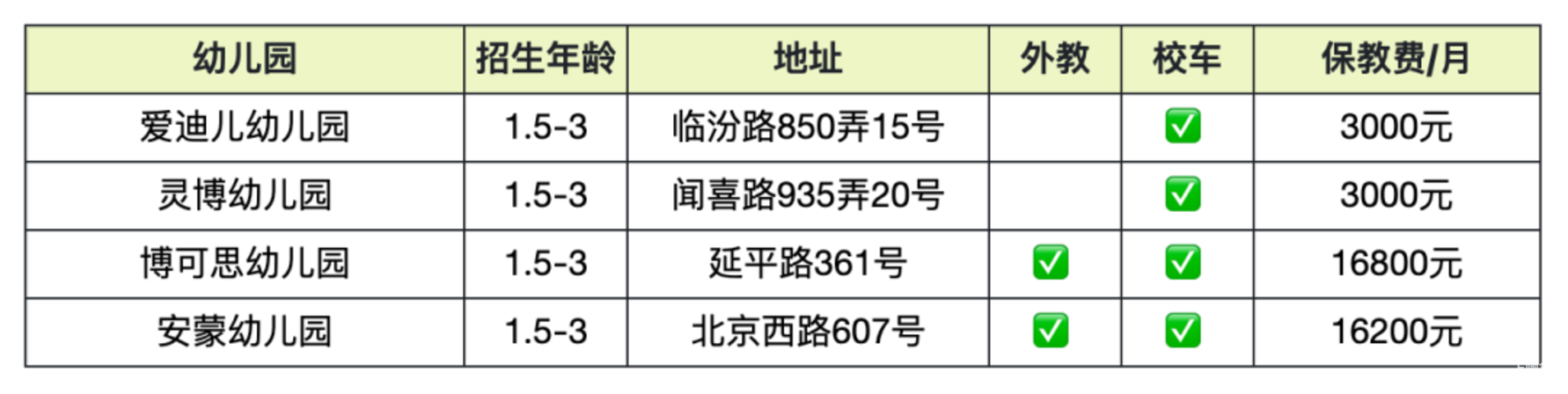 上海托班招生补录合集！更有热门园所可先入托占位，明年可直升小班相关资料 31