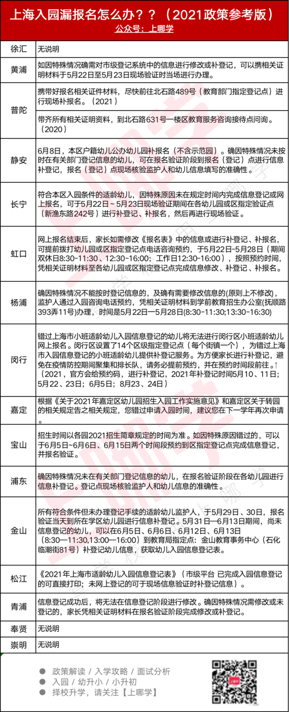 没赶上入园报名怎么办？是否可以延期办理？ 如果延期办理，需要准备什么材料？相关资料