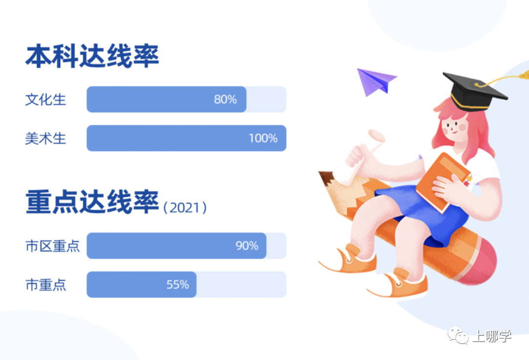 拥有生态“百鸟园”、六维球幕影院…上海这所办学21年的老牌民办学校，实力究竟如何?相关资料 11