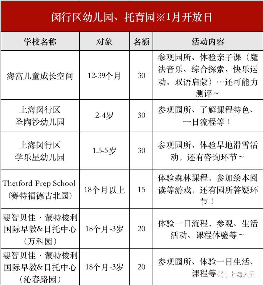 提示！2022年托幼春招正式开始！包含上海13个区75家，1岁即可报名～相关资料 31