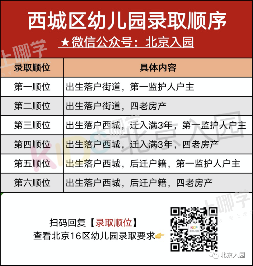 【报名指引】北京市西城区2021幼儿园入园信息采集指南!