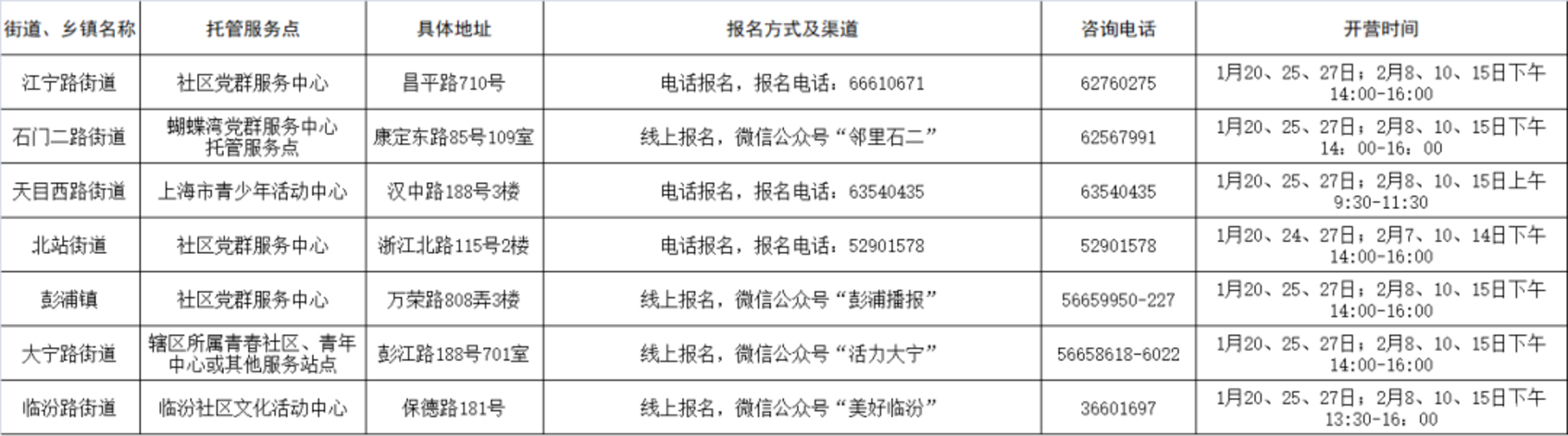 首次！上海中小学爱心寒托试点落地！16区共计111个爱心寒托志愿营！附预约方式、地址～相关资料 9