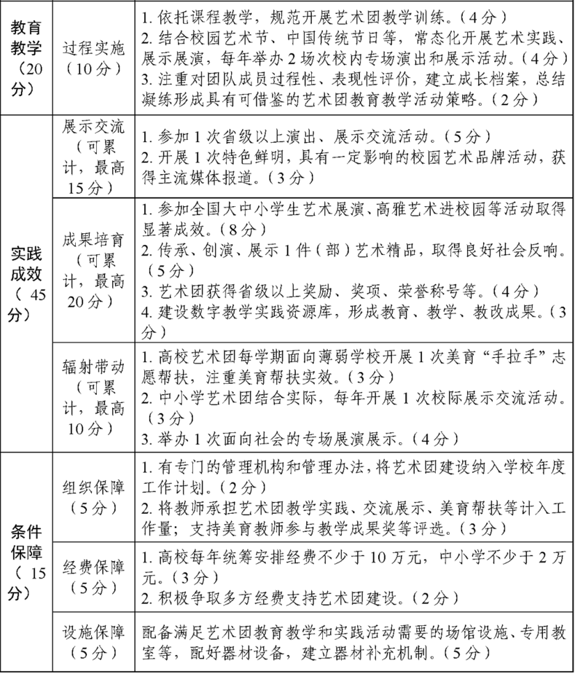 重要！教育部发文，未来两年，将创建这五类全国示范性特色学校！相关资料 4