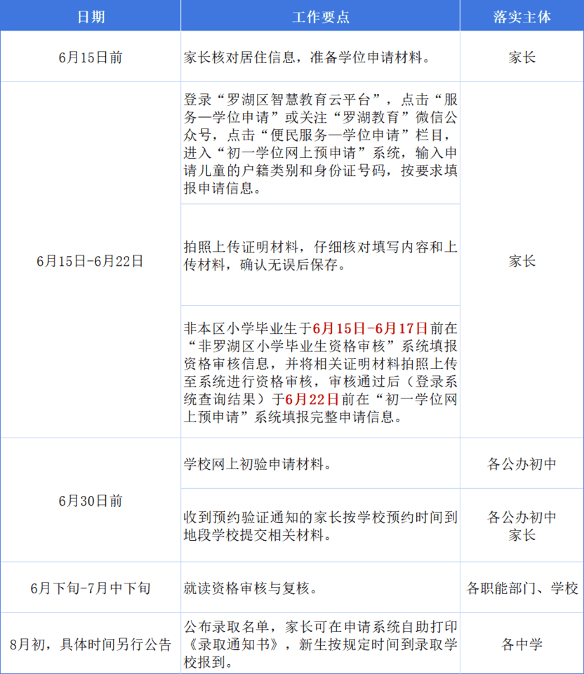 2026年罗湖区小一初一入学要求公布！3所学校招生方式有变动～相关资料 10