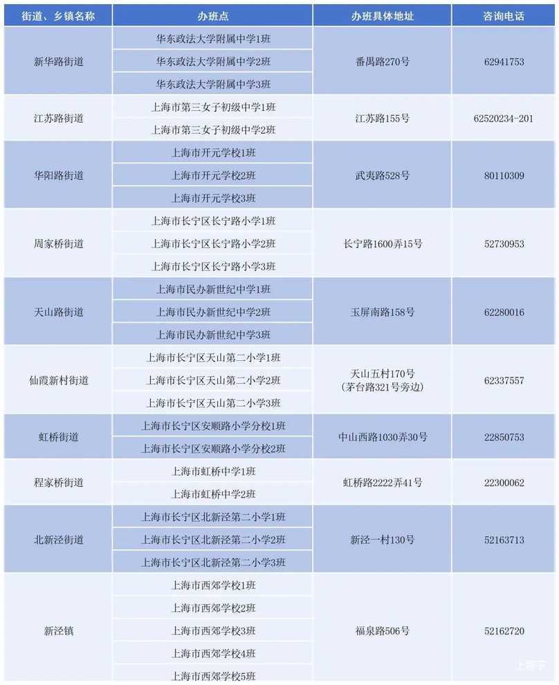 2026年上海市小学生爱心暑托班即将开始报名！相关资料 9