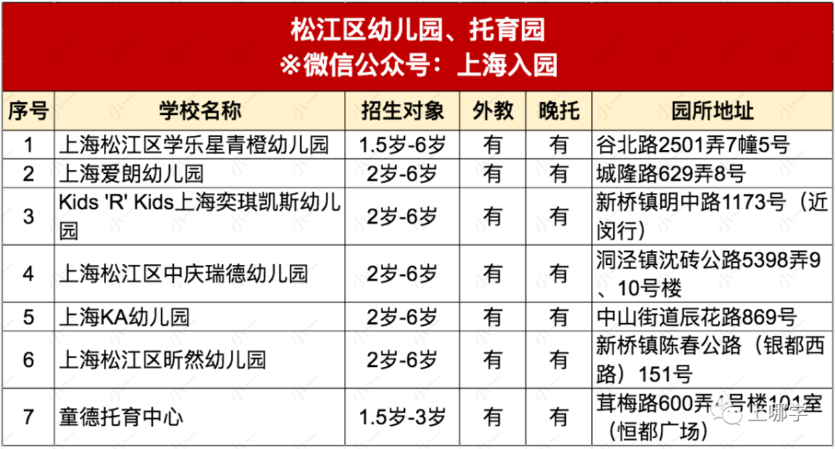 约学校！2022年入托入园名单更新！含13个区近110园所，可立即预约参观！相关资料 19