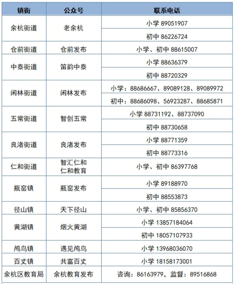杭州余杭区2025年义务教育阶段招生政策出炉！附学区划分、录取顺位、报名问答~相关资料 15