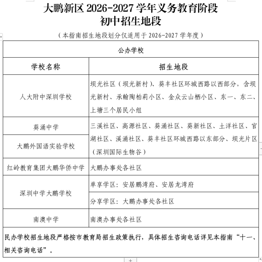 2026年大鹏新区小一初一入学要求公布！深户租房无需提前1年办理～相关资料 21
