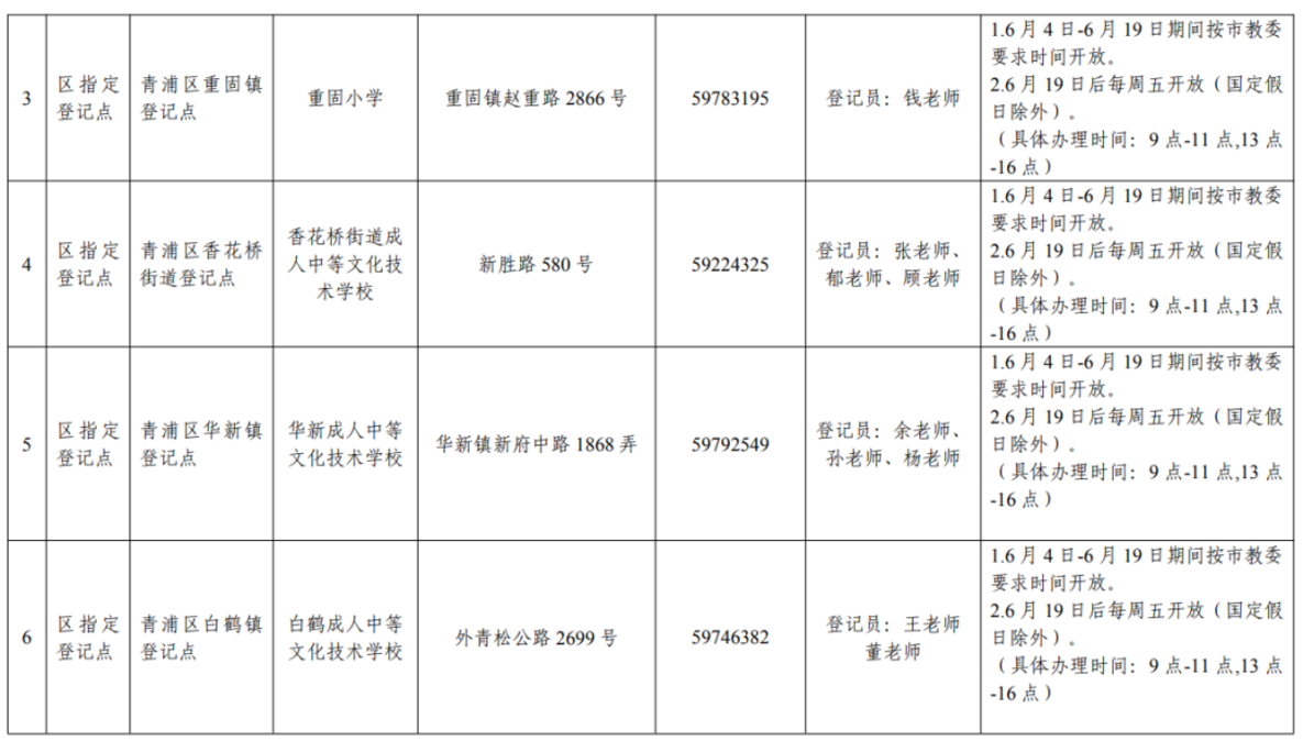 未在上海入园以后可以在上海读小学吗?2022年上海16区未入园幼升小信息登记攻略汇总!相关资料 54
