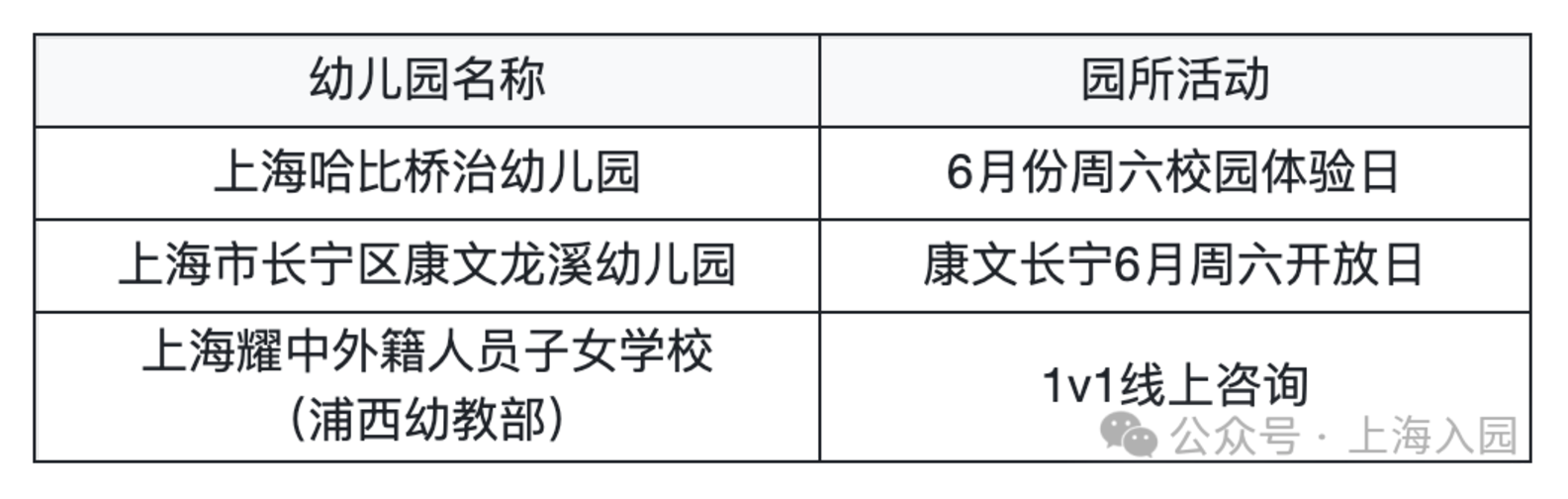 2026上海入托入园！这些幼儿园持续开放招生，附最新6月开放日&暑期班预约链接相关资料 39