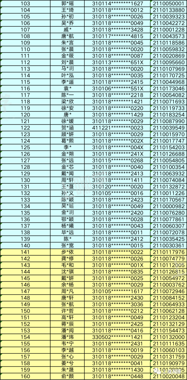 上海部分示范园2021年摇号结果参考！其中一所300多人进100人！这一区家长谨慎选择！相关资料 20