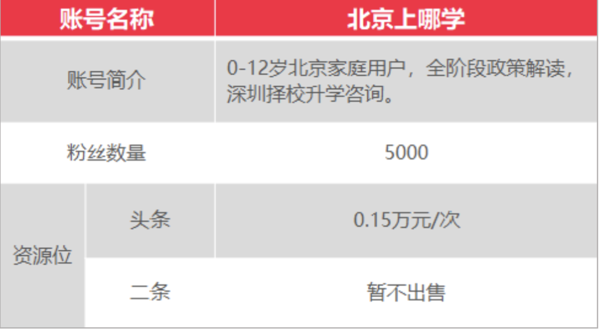 上哪学介绍和合作模式(2022年2月更新)相关资料 88