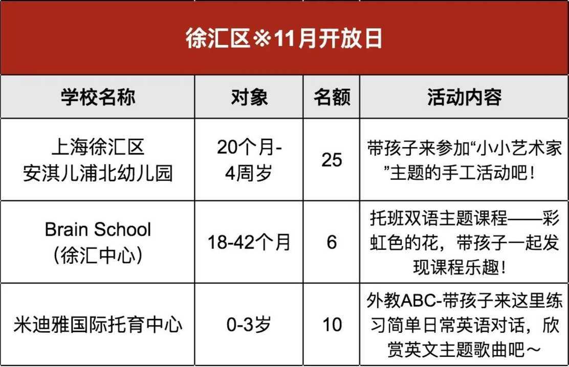重磅！上海11月首批幼儿园、托班免费开放日名单出炉！涉及11个区38家园所，特色主题课、英语亲子互动...名额有限，附报名通道～相关资料 9