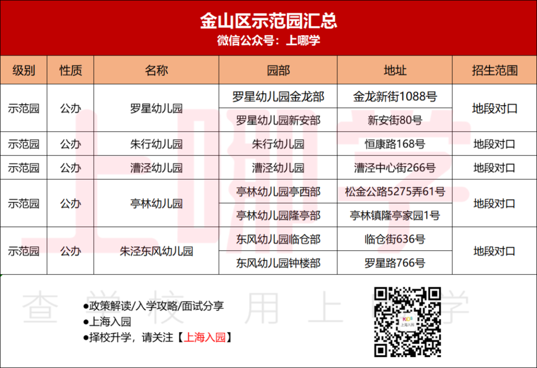 收藏！上海示范园招生方式最全解析！宋庆龄、中福会全市招生！21所全区招生值得一试！相关资料 16