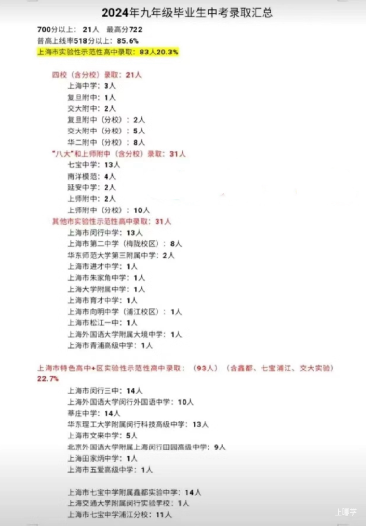 买闵行学区之前先接受这三个缺点！相关资料 6