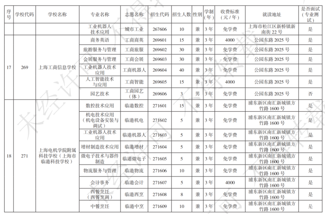 扩招！2025年上海市中等职业学校自主招生计划公布！相关资料 30