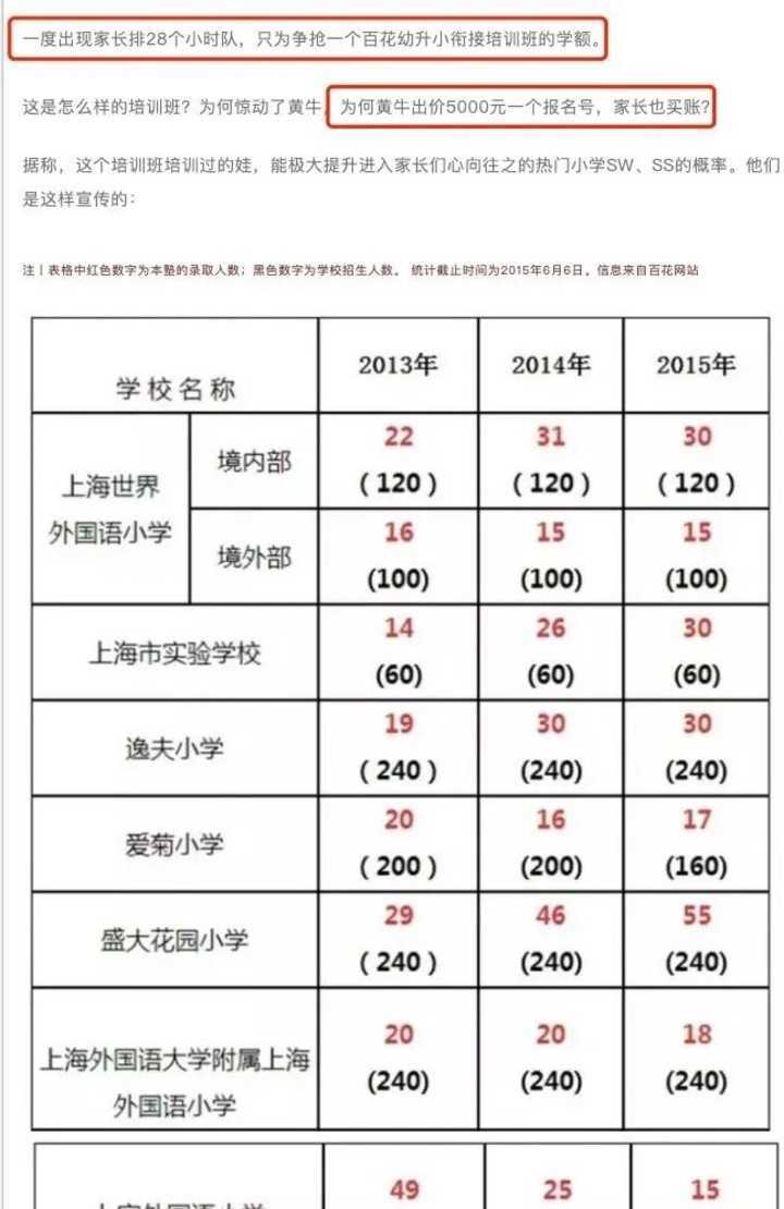 从上实机考题，窥探“神仙学校”的择生喜好~相关资料 5