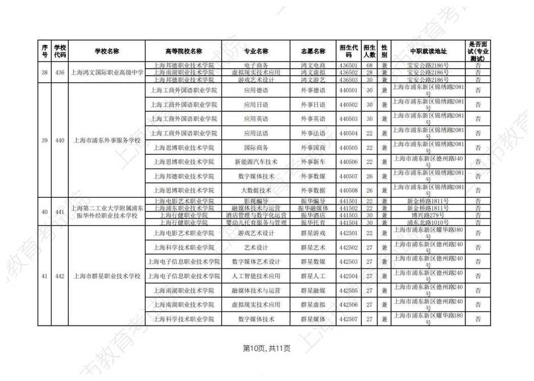 2026年上海市中等职业学校自主招生计划公布相关资料 22