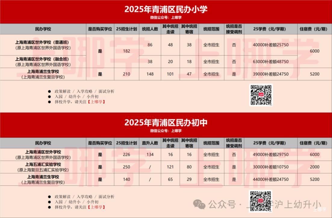 85所民办中小学减免学费!上海“政府购买学位”民办学校全名单出炉!近半数全市招生!相关资料 14