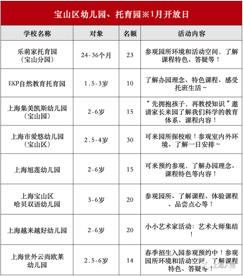 预约！上海托幼园1月可参观名单出炉，含13个区多家园，持续更新中！相关资料 4