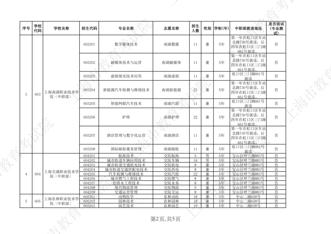 2026年上海市中等职业学校自主招收随迁子女招生计划公布相关资料 4
