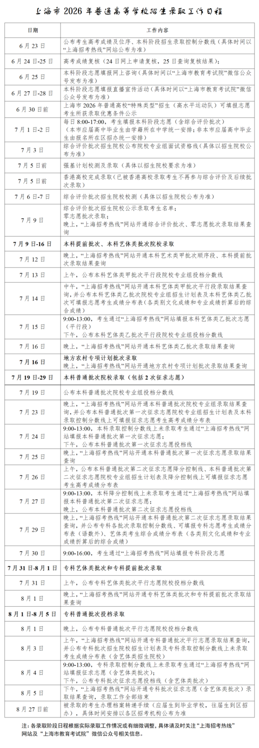 上海市2026年普通高校招生录取工作日程_01.png