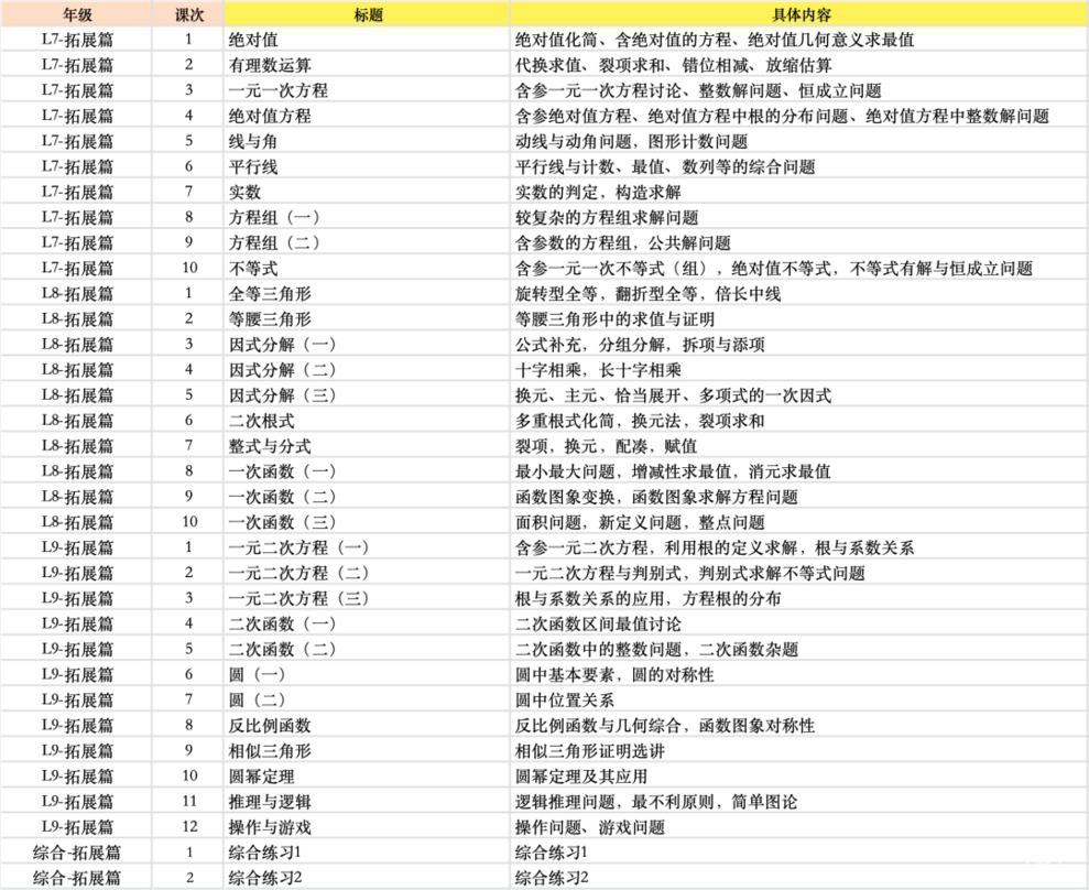 多年数学差生的娃终于被拯救了！一定要来听听这个老师的话相关资料 11