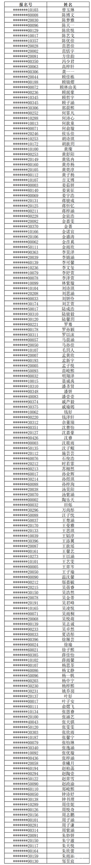 上海10所高中发布自招入围名单，有你的高中没？相关资料 9