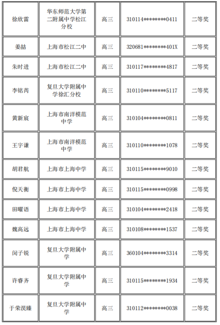 上海又一高中生竞赛获奖名单公布！相关资料 8