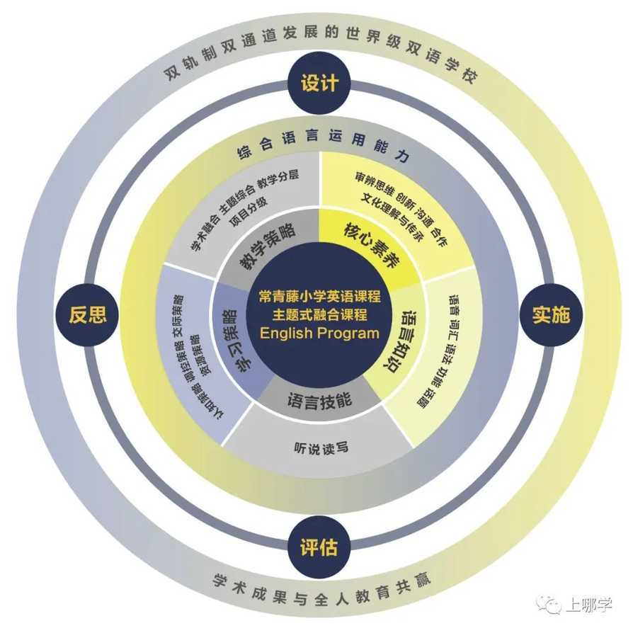双轨制双通道！上海这所民办小学开始2022咨询了！附学费信息+招生范围+开放日预约！相关资料 36