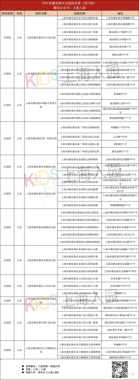 部分可提前报名！上海16区示范园全名单出炉！部分有房产要求，其中21所全区招生！相关资料