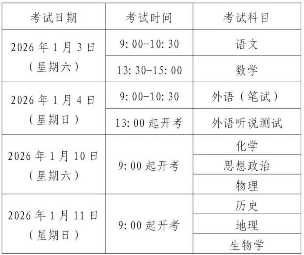 11月27日报名！2026年上海市普通高中学业水平合格性考试报名工作通知！相关资料 2