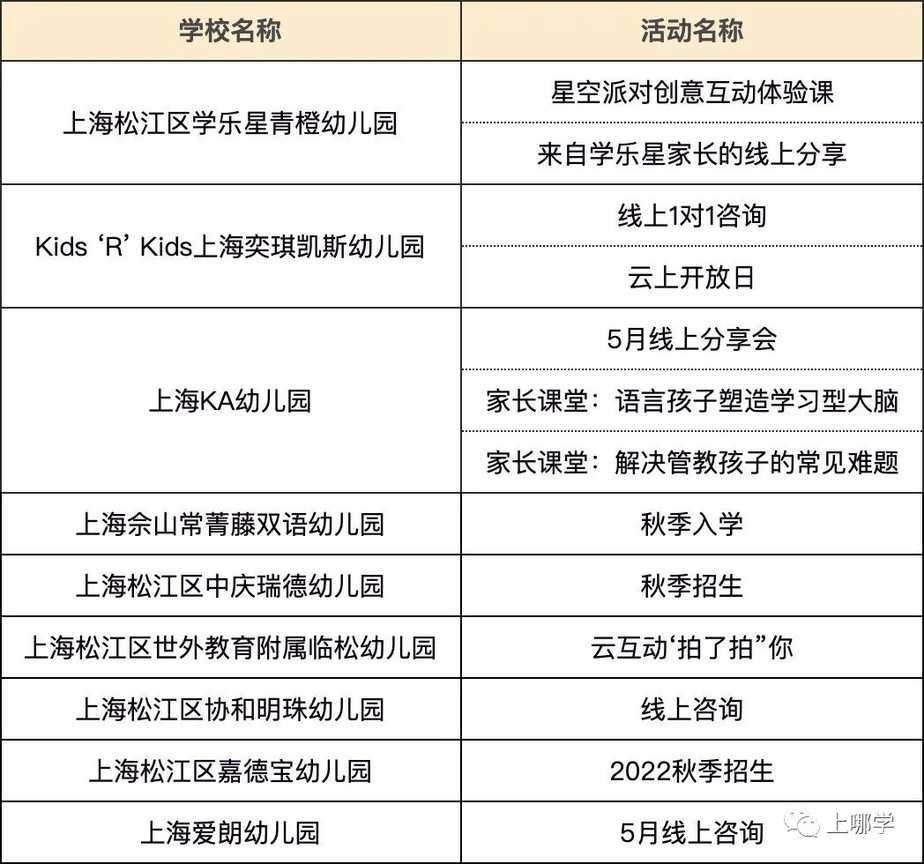 等入园！上海13区91所幼儿园、托班线上活动近200场！可一键预约！相关资料 14