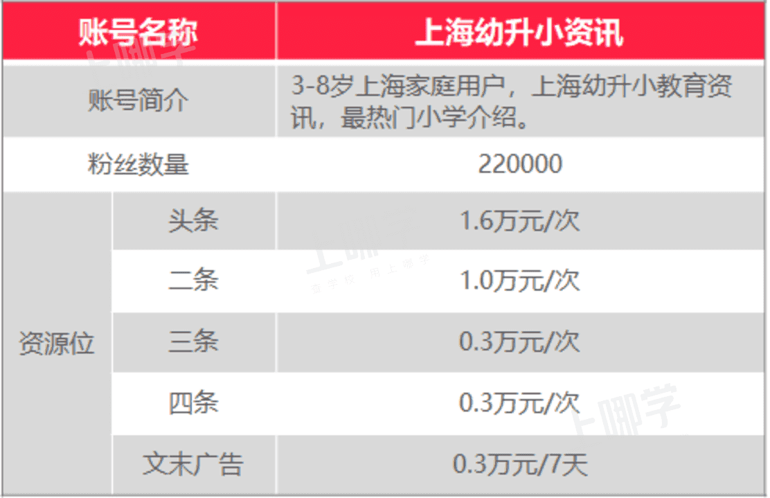 上哪学介绍和合作模式（202201更新）相关资料 15