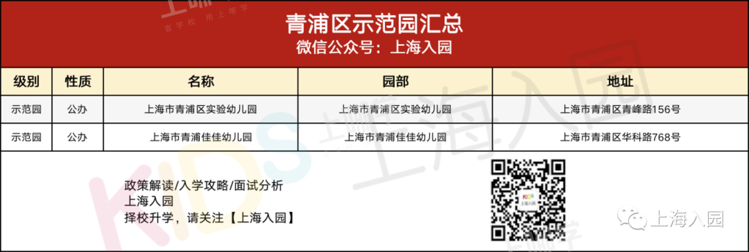 大汇总！上海市77所市级示范园全名单！部分示范园已开始实施五年一户！相关资料 96