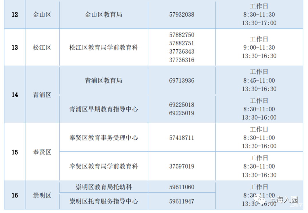 官方发布！上海16区幼儿入园工作咨询单位、电话一览表~相关资料 2