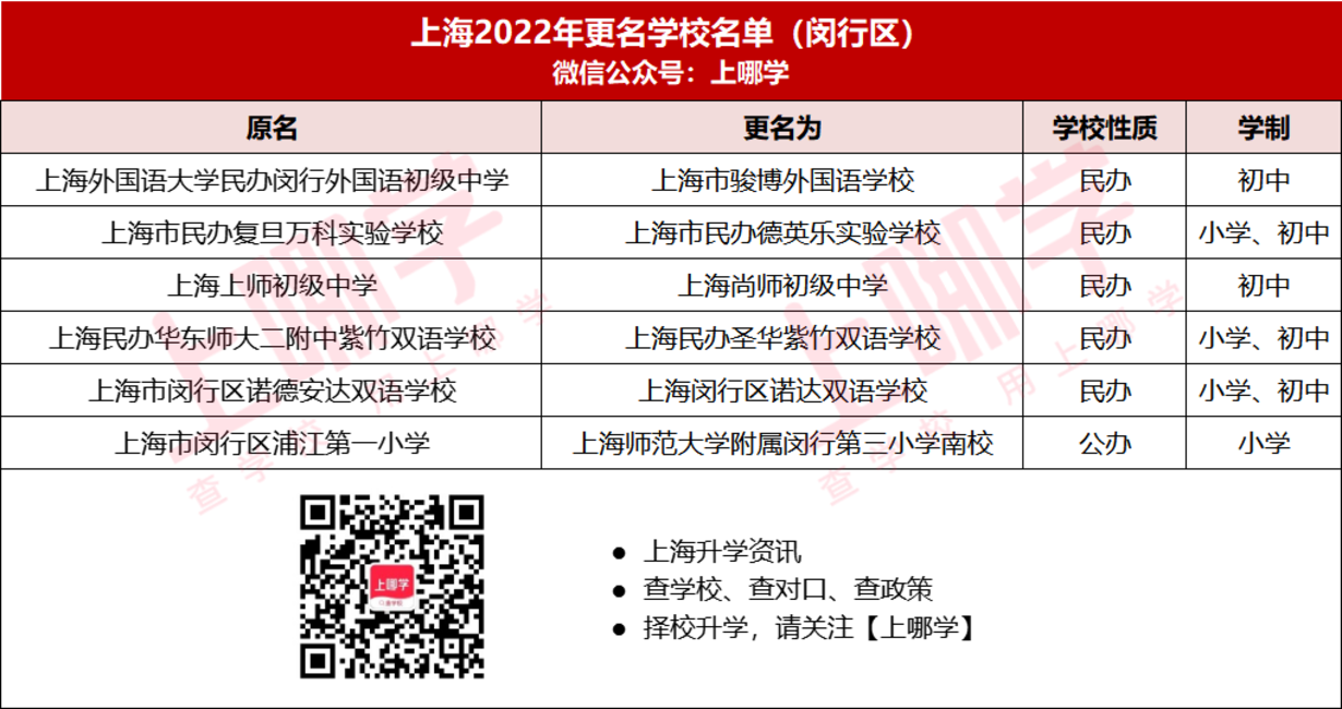 重磅消息！2022年上海竟有56所中小学更名！多所公办挂牌名校，即将起飞！相关资料 12