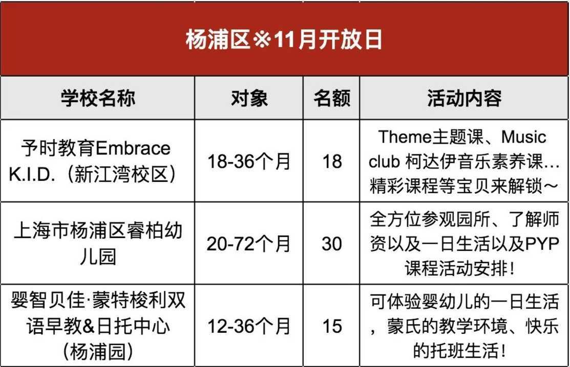 重磅！上海11月首批幼儿园、托班免费开放日名单出炉！涉及11个区38家园所，特色主题课、英语亲子互动...名额有限，附报名通道～相关资料 13