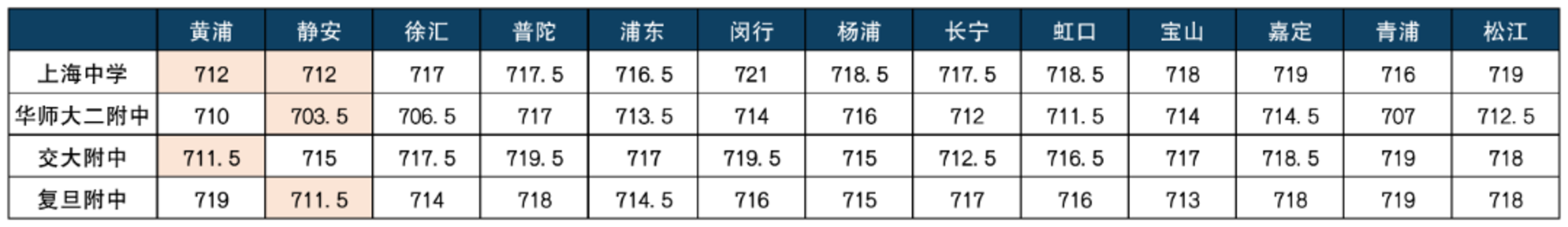 上海中学.png