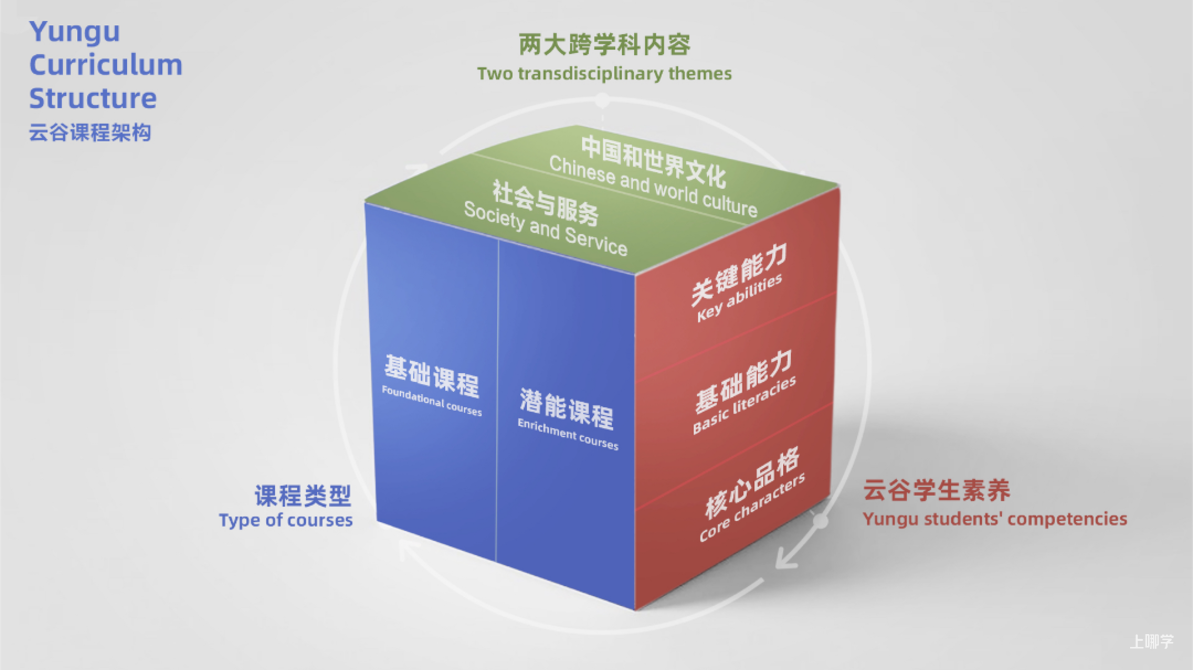 跨区也能上！杭州这2所全市招生的民办学校！不限户籍！去年报名首轮全部录取！相关资料 8