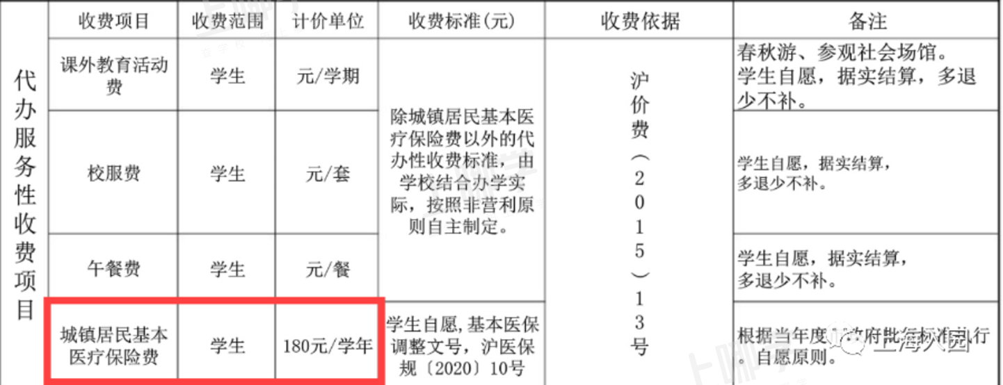 按级别收费！2021上海公办幼儿园收费标准一览！这两区率先发布！看看你们要交些什么钱~相关资料 6