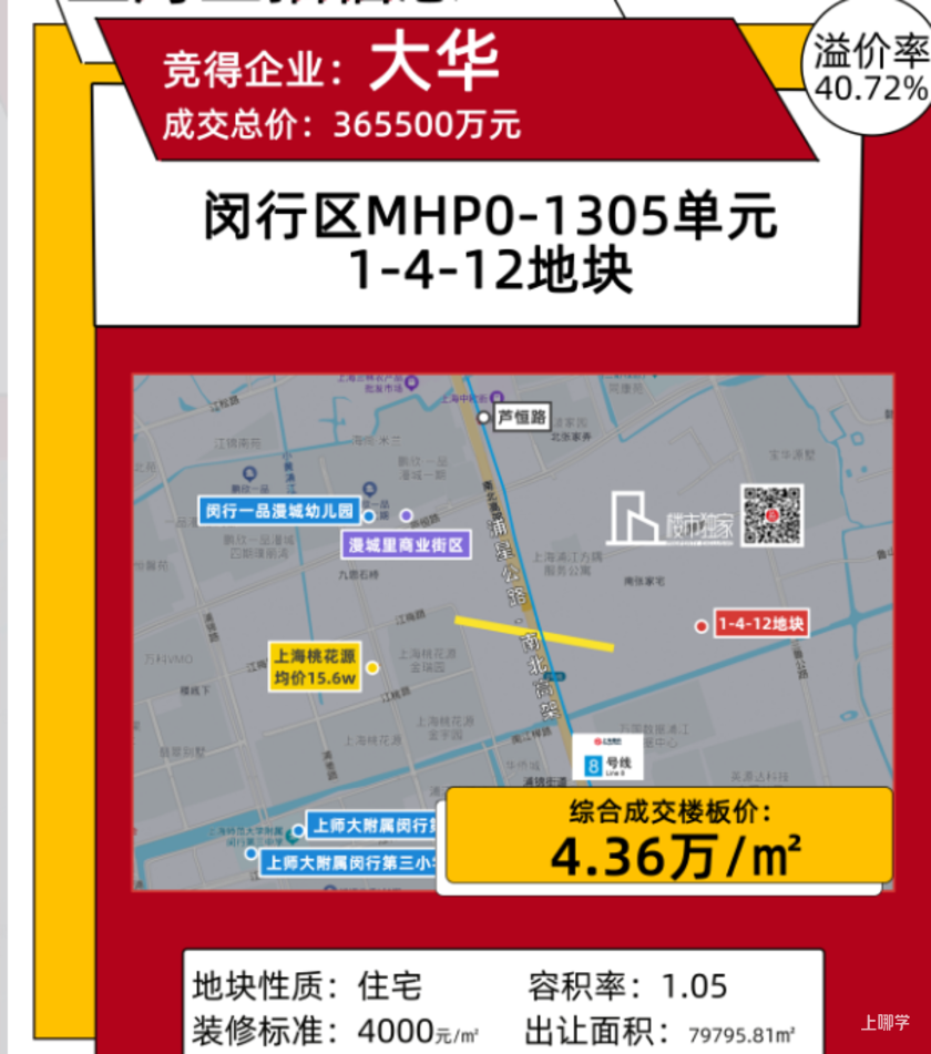 上海郊区的买房情绪，开始反转了…相关资料 9