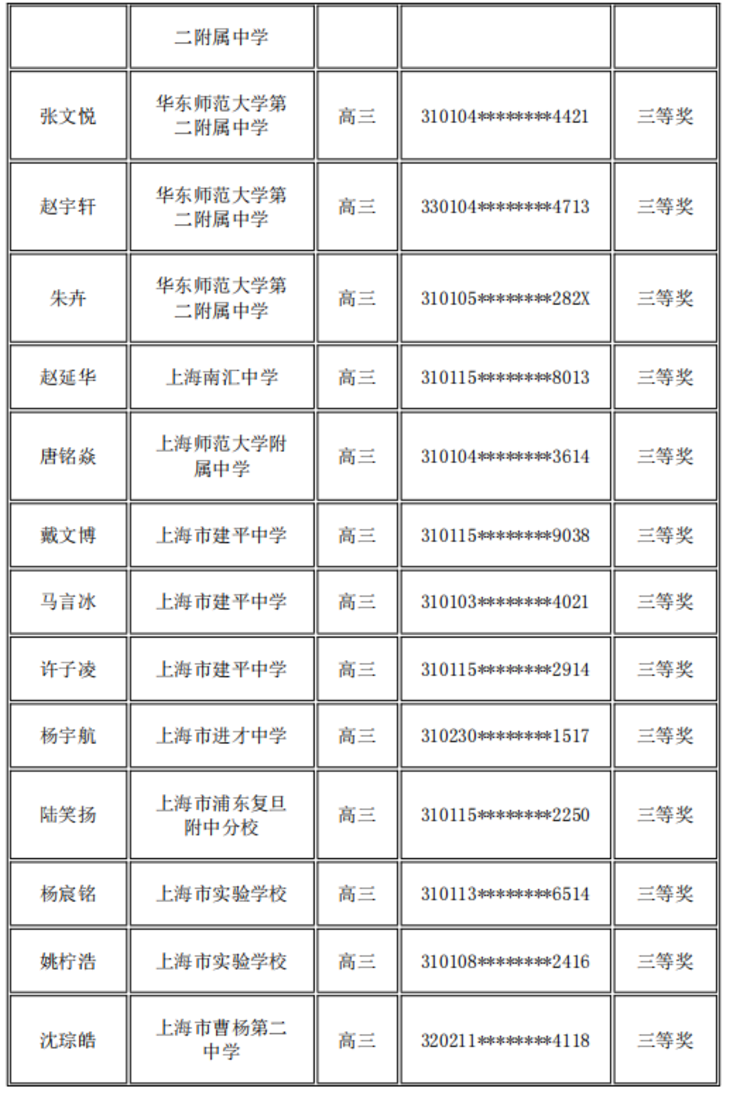 上海又一高中生竞赛获奖名单公布！相关资料 12