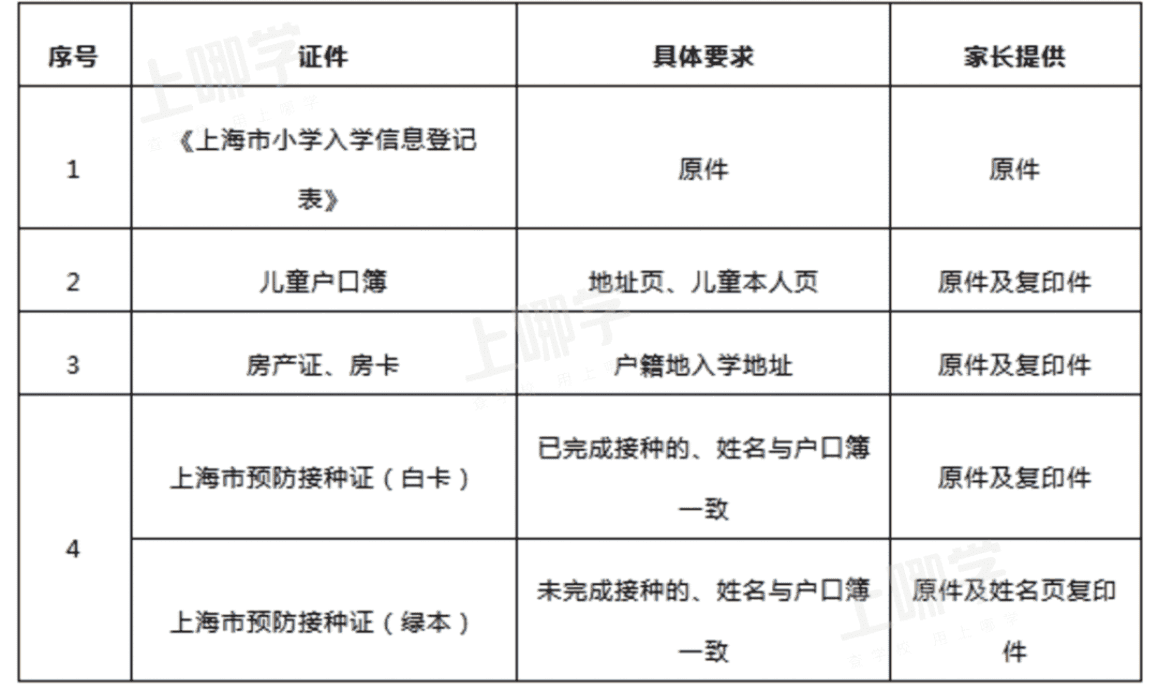 优质小学资源--上海市黄浦区第一中心小学！附2021年招生简章！相关资料 3